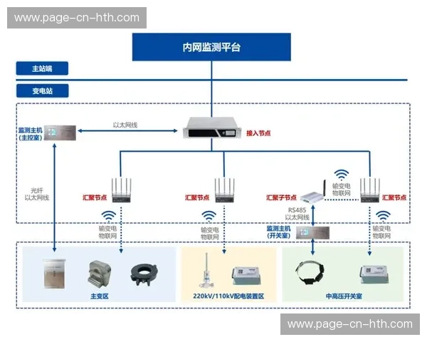物联网设备数据接入分发系统 丰富实时统计维度