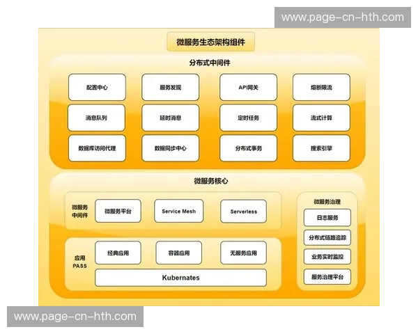 当前阶段内微服务架构在平台普及 提升了赛事数字化平台针对长尾需求的响应